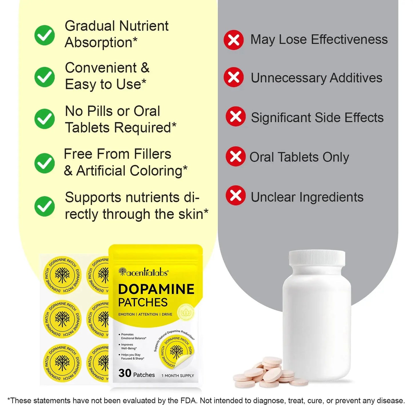 Acentiallabs Dopamine Patches - Support Focus, Motivation Honos Beauty