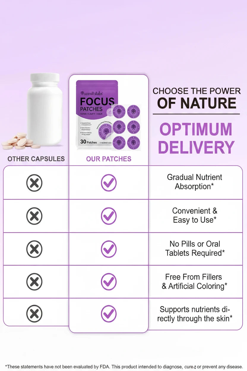 Acentiallabs Focus Patches - Support Mental Clarity & Concentration Honos Beauty