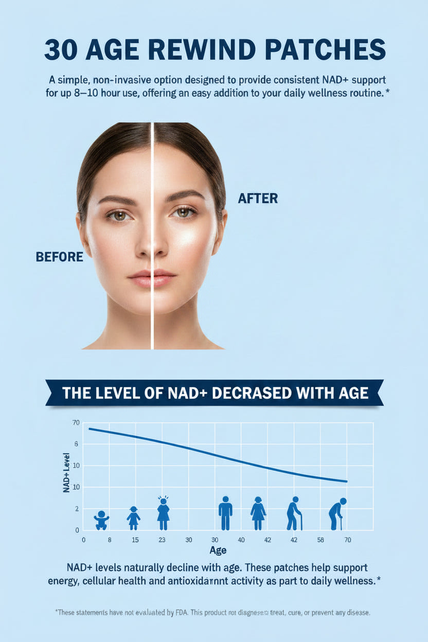 Acentiallabs NAD+ Patches - Supports Healthy Aging and Longevity Honos Beauty