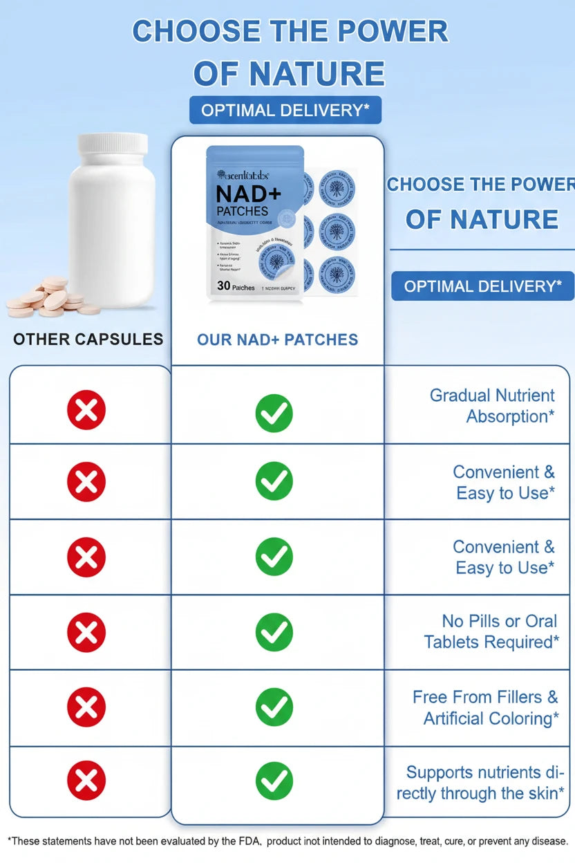 Acentiallabs NAD+ Patches - Supports Healthy Aging and Longevity Honos Beauty