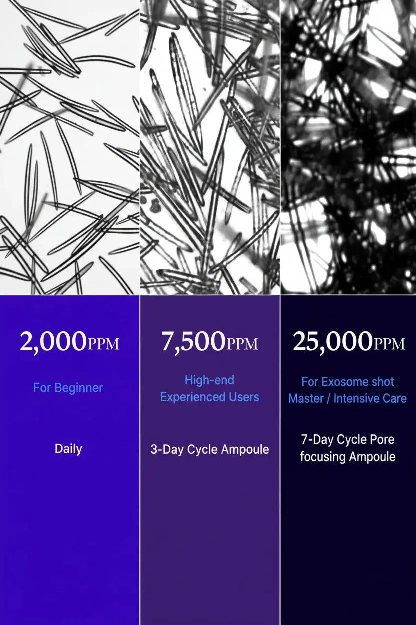 Medicube Zero Exosome Shot - Skin-Renewing Ampoule Honos Beauty