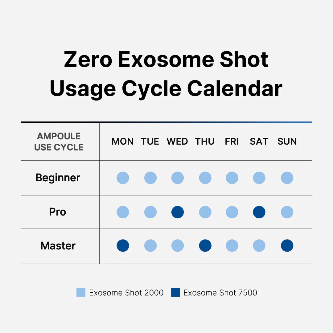 Medicube Zero Exosome Shot - Skin-renewing ampoule