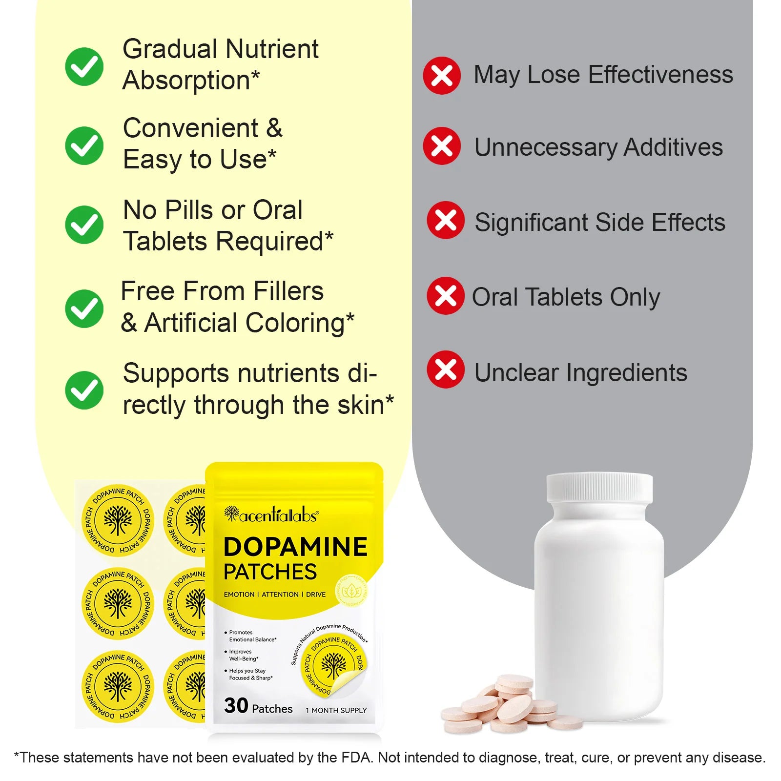 Acentiallabs Dopamine Patches - Support Focus, Motivation