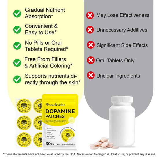 Acentiallabs Dopamine Patches - Support Focus, Motivation