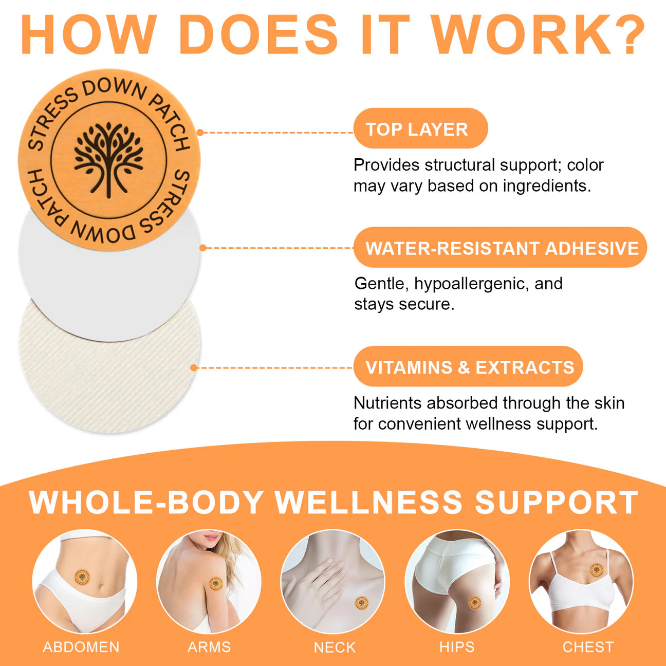 Acetiallabs- Stress Down Patches - Natural Ingredients- Relieves Anxiety - Calm & Relaxation