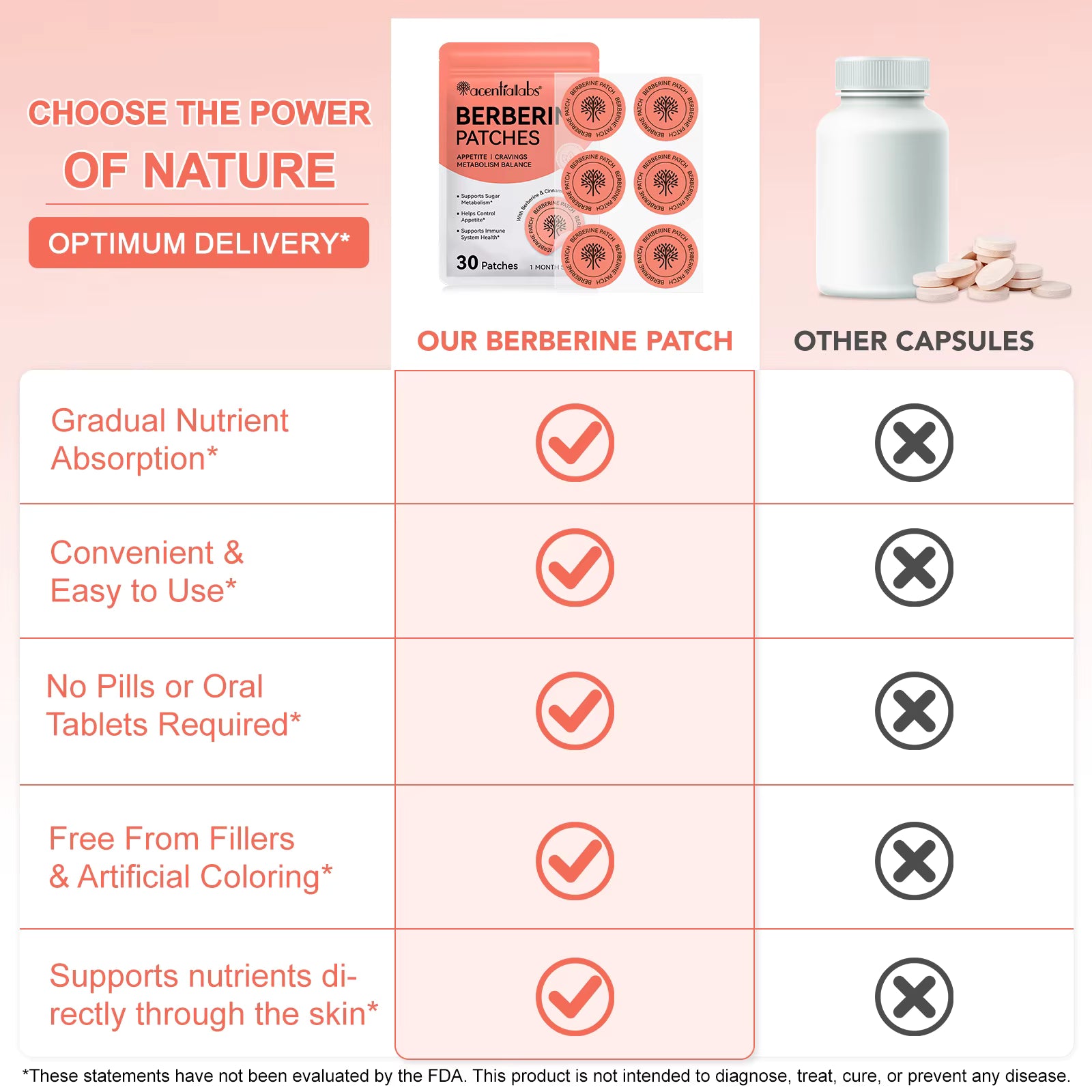 Berberine Patches- Appetite and Control- Metabolism Balance