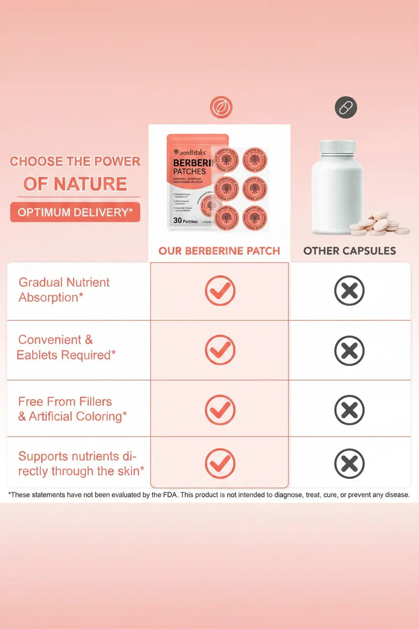 Acentiallabs Berberine Patches - Appetite Control - Weight support patch My Store