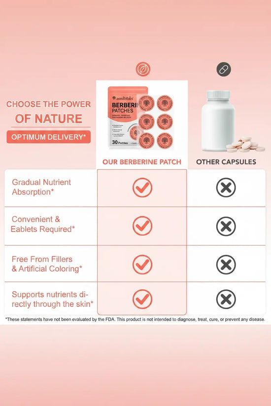 Acentiallabs Berberine Patches - Appetite Control - Weight support patch My Store