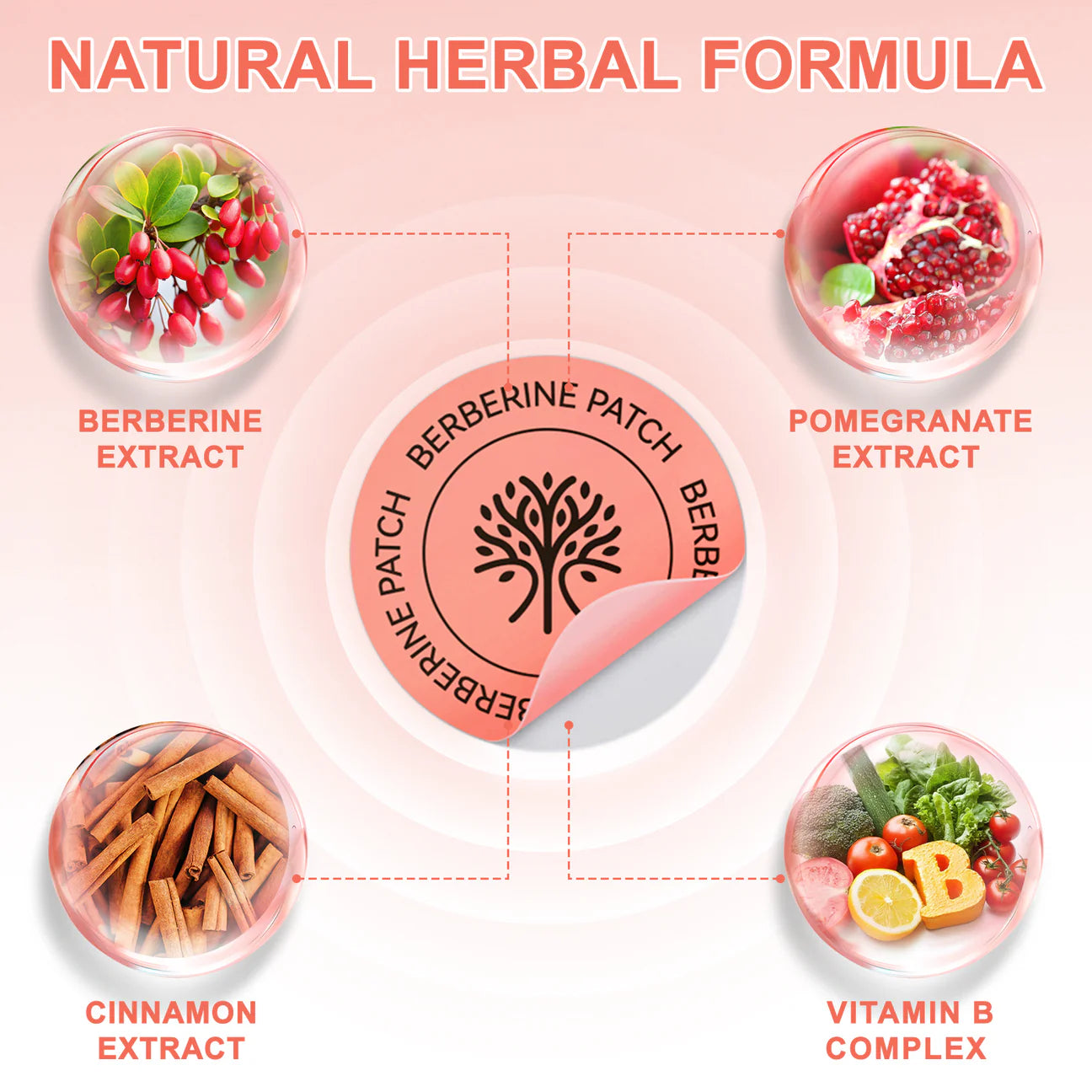 Berberine Patches- Appetite and Control- Metabolism Balance