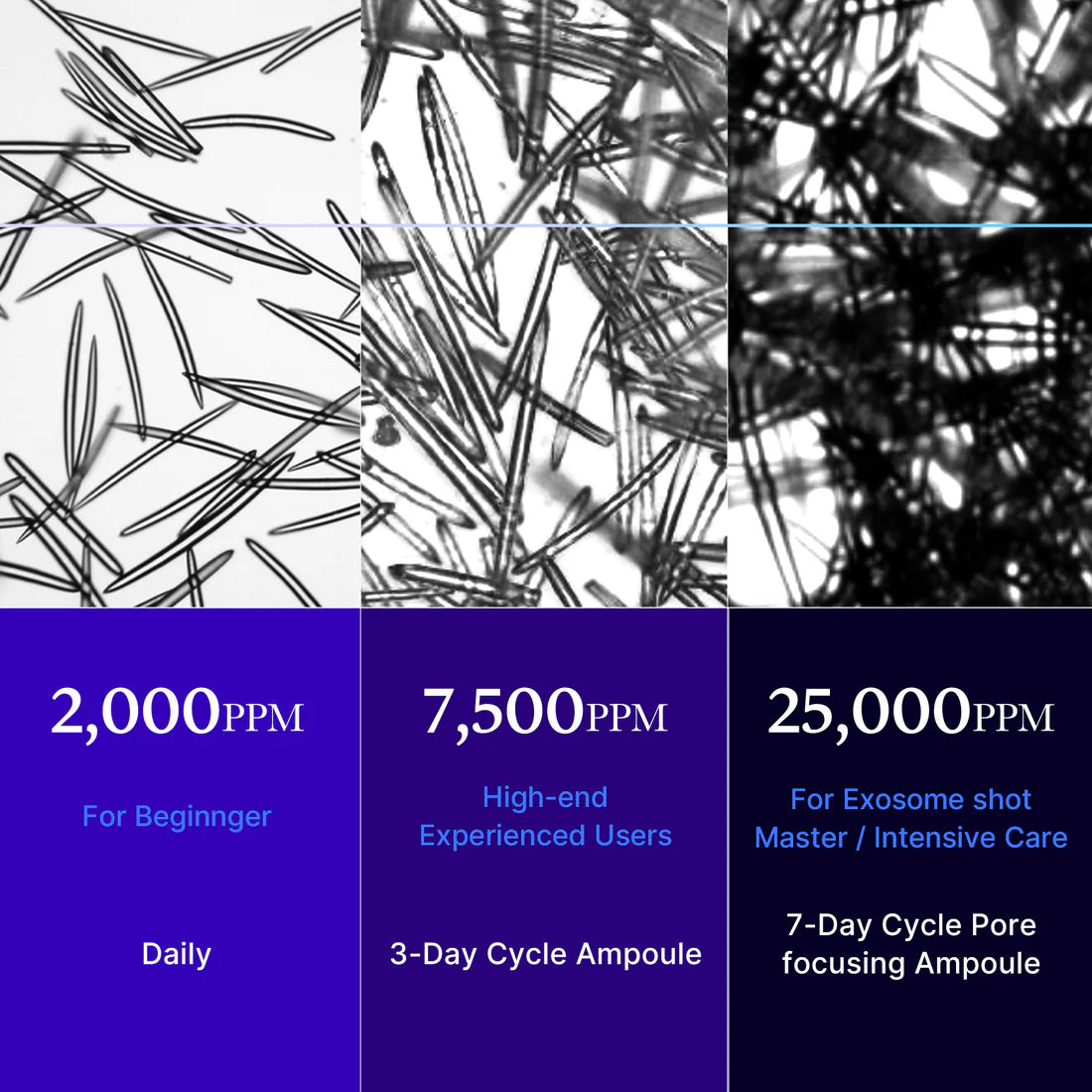 Medicube Zero Exosome Shot - Skin-renewing ampoule