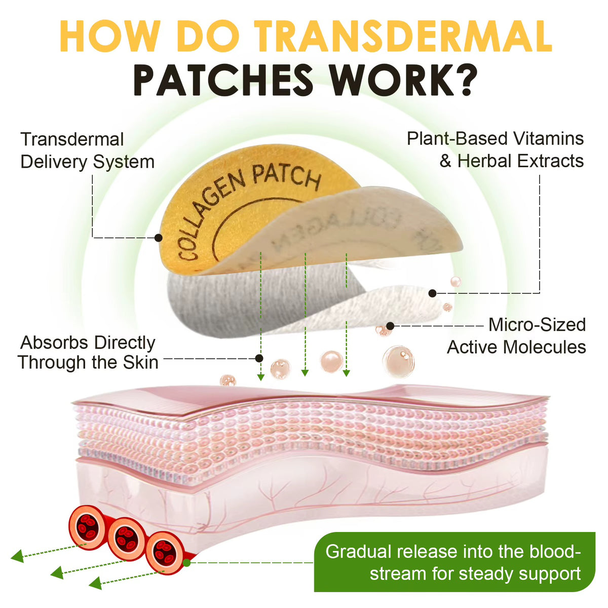 Acentiallabs Collagen Patches